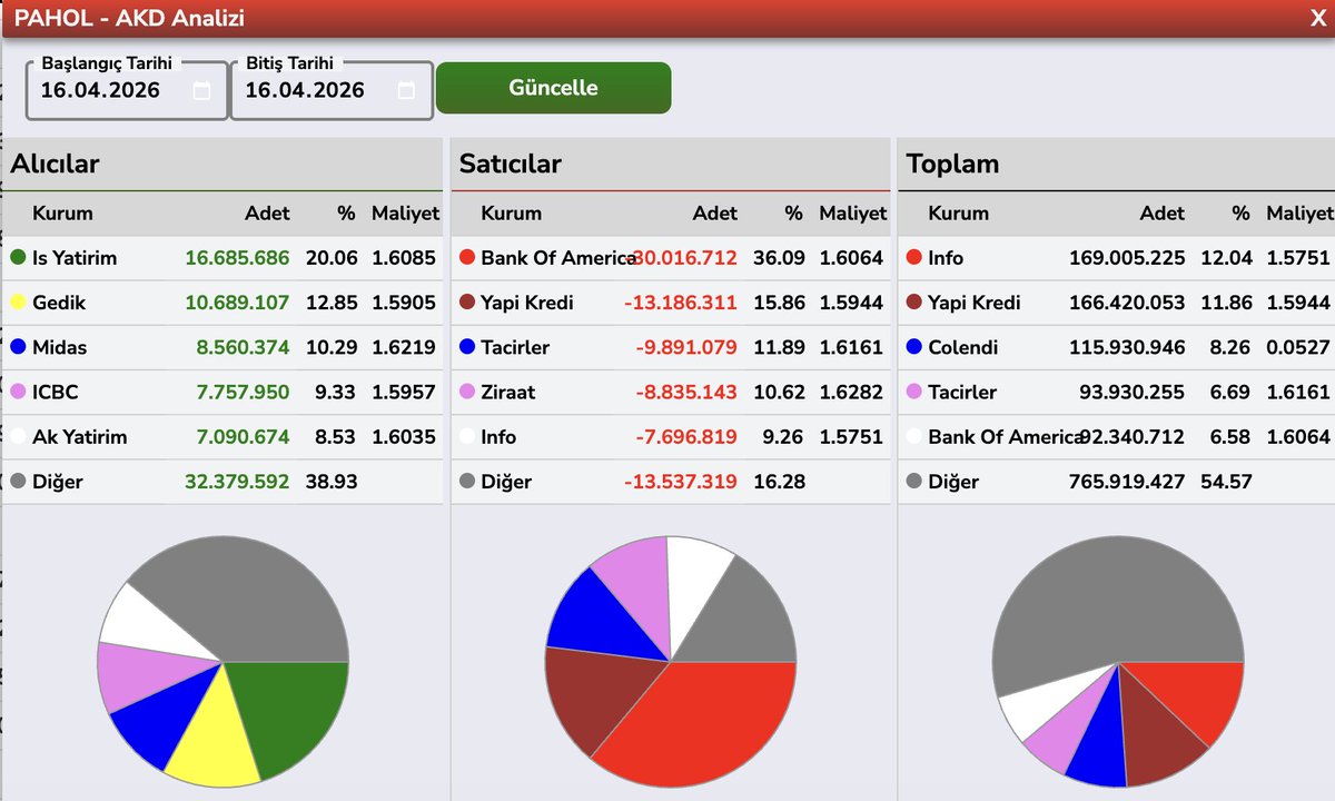 Bülent E ► tweet media