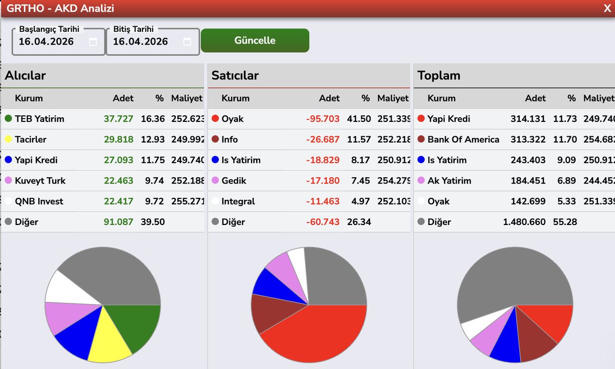 Bülent E ► tweet media