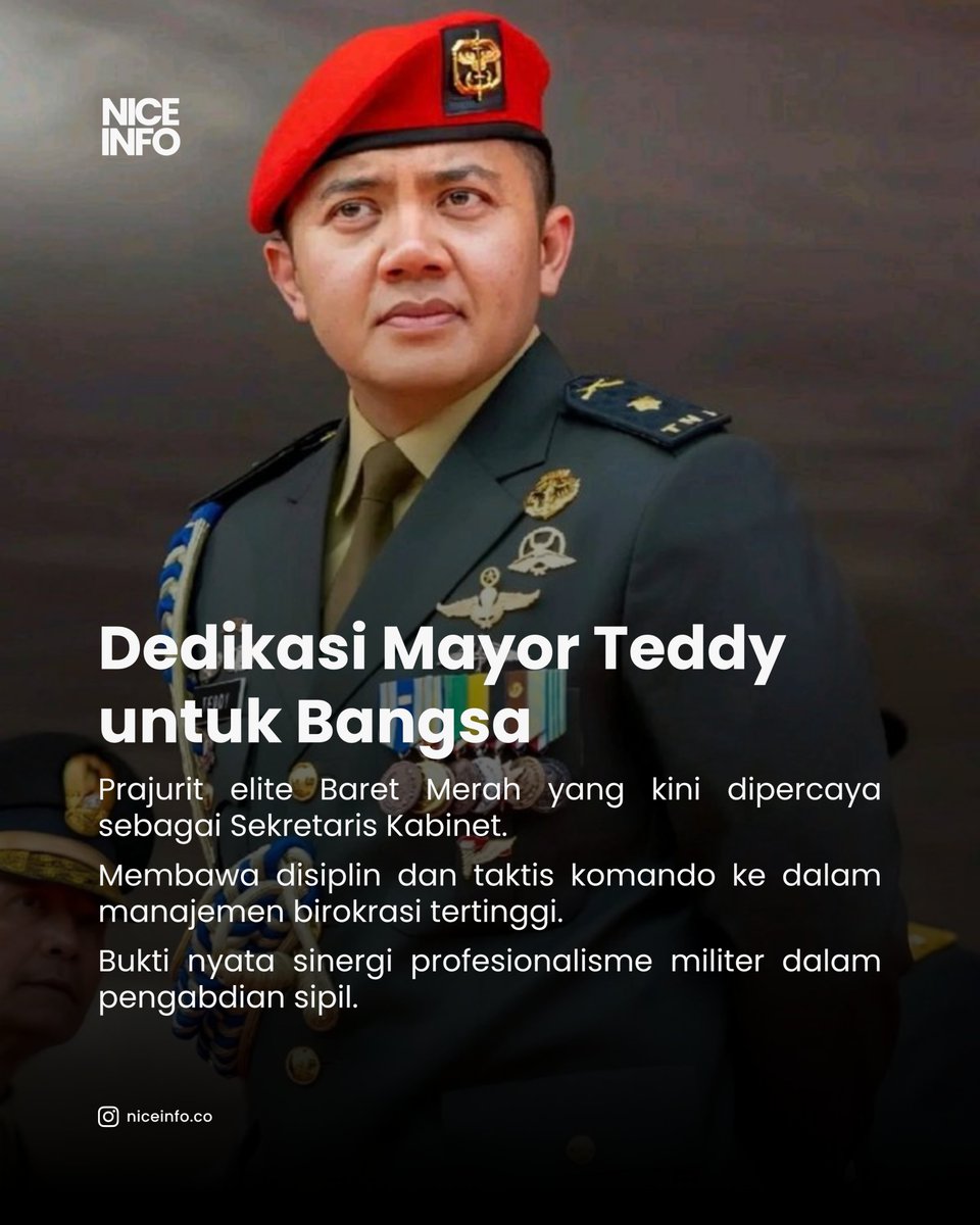 NiceInfo__'s tweet photo. Dirgahayu ke-74 Kopassus!
Dari Mayor Teddy Indra Wijaya, kita belajar bahwa profesionalisme prajurit elit tidak hanya relevan di medan tempur, tapi juga krusial dalam mengawal kebijakan negara di Sekretariat Kabinet.
Berani, Benar, Berhasil!
#Kopassus74 #MayorTeddy https://t.co/dz7aJBh26b