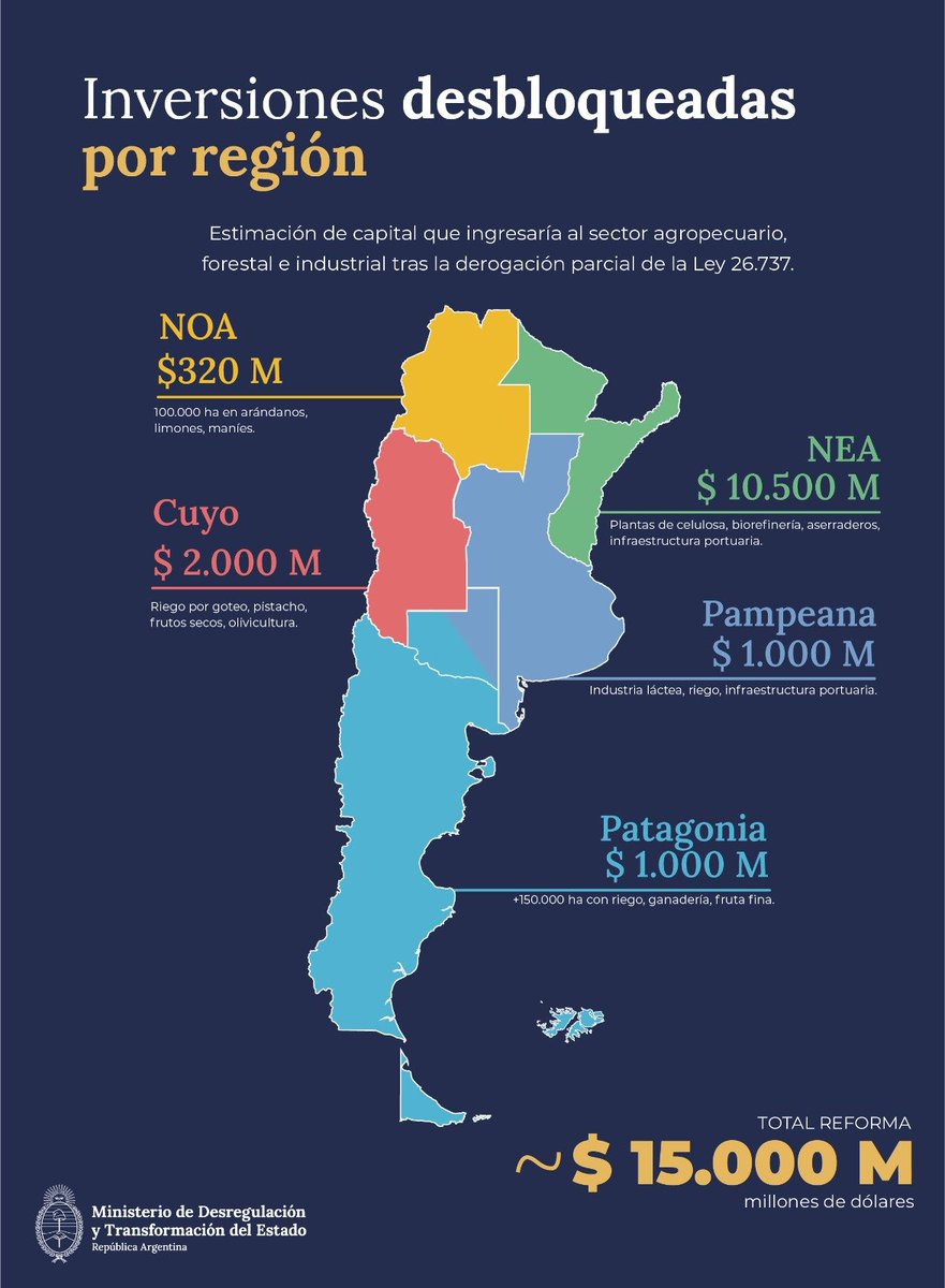 Fede Sturzenegger tweet media