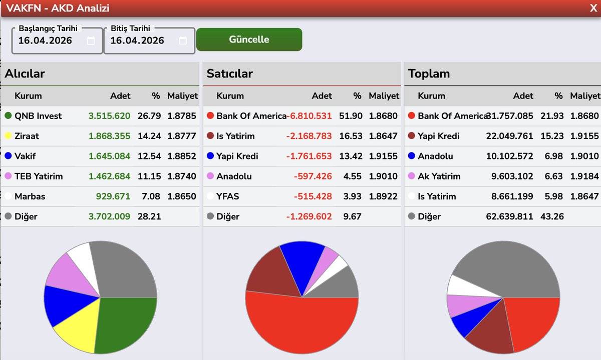 Bülent E ► tweet media