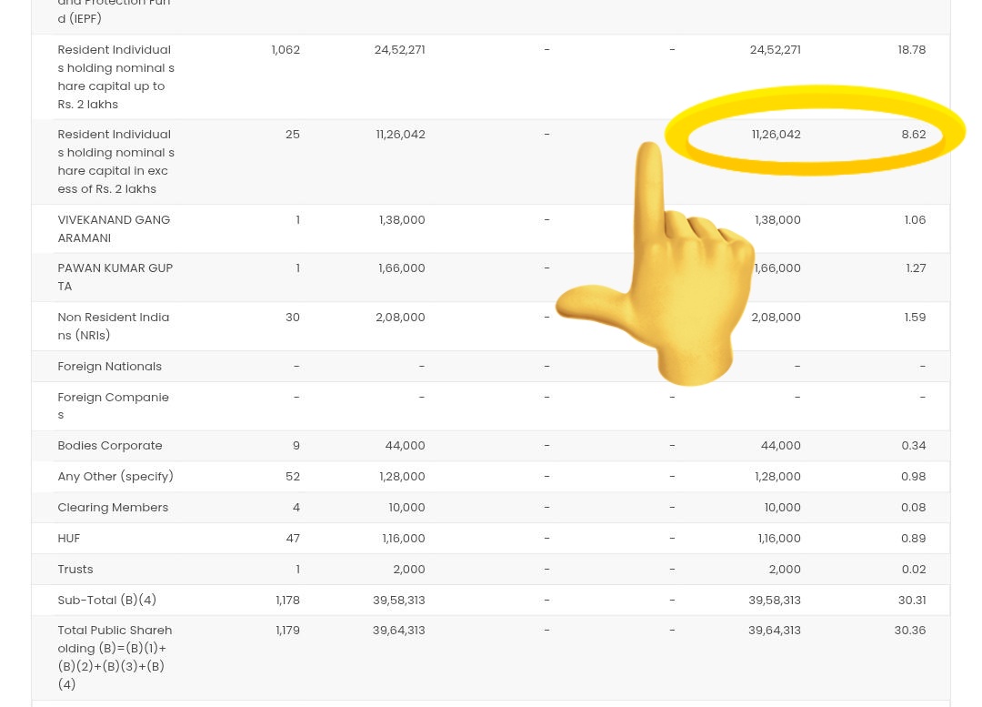 Sachin Gupta tweet media