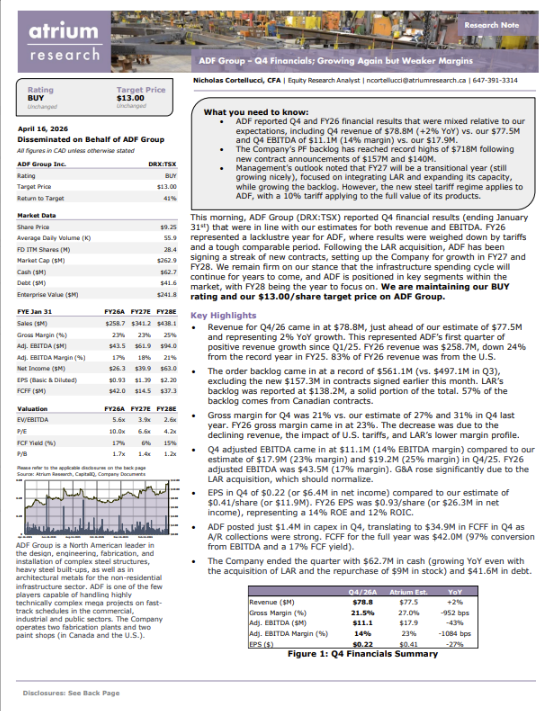 Atrium_Research's tweet photo. Our team has published a research note on ADF Group inc. ADF reported Q4 and FY26 financial results that were mixed relative to our expectations, including Q4 revenue of $78.8M (+2% YoY) vs. our $77.5M and Q4 EBITDA of $11.1M (14% margin) vs. our $17.9M. $DRX.TO

🔍 Read the full report below!

📰 Disclosure: Disseminated on Behalf of ADF Group