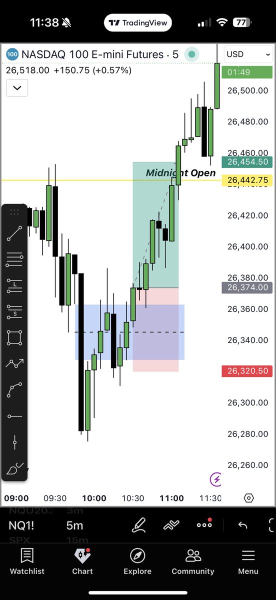 Hindsight trading always makes me sad with how easy it could be