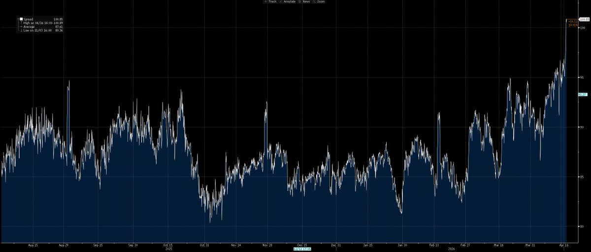 Yet another commodity guy tweet media