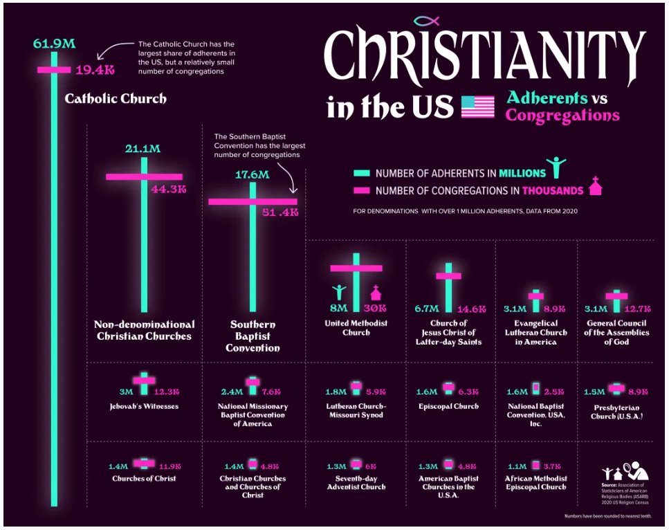 According to this statement, this is how we have 200-1500 christian ...