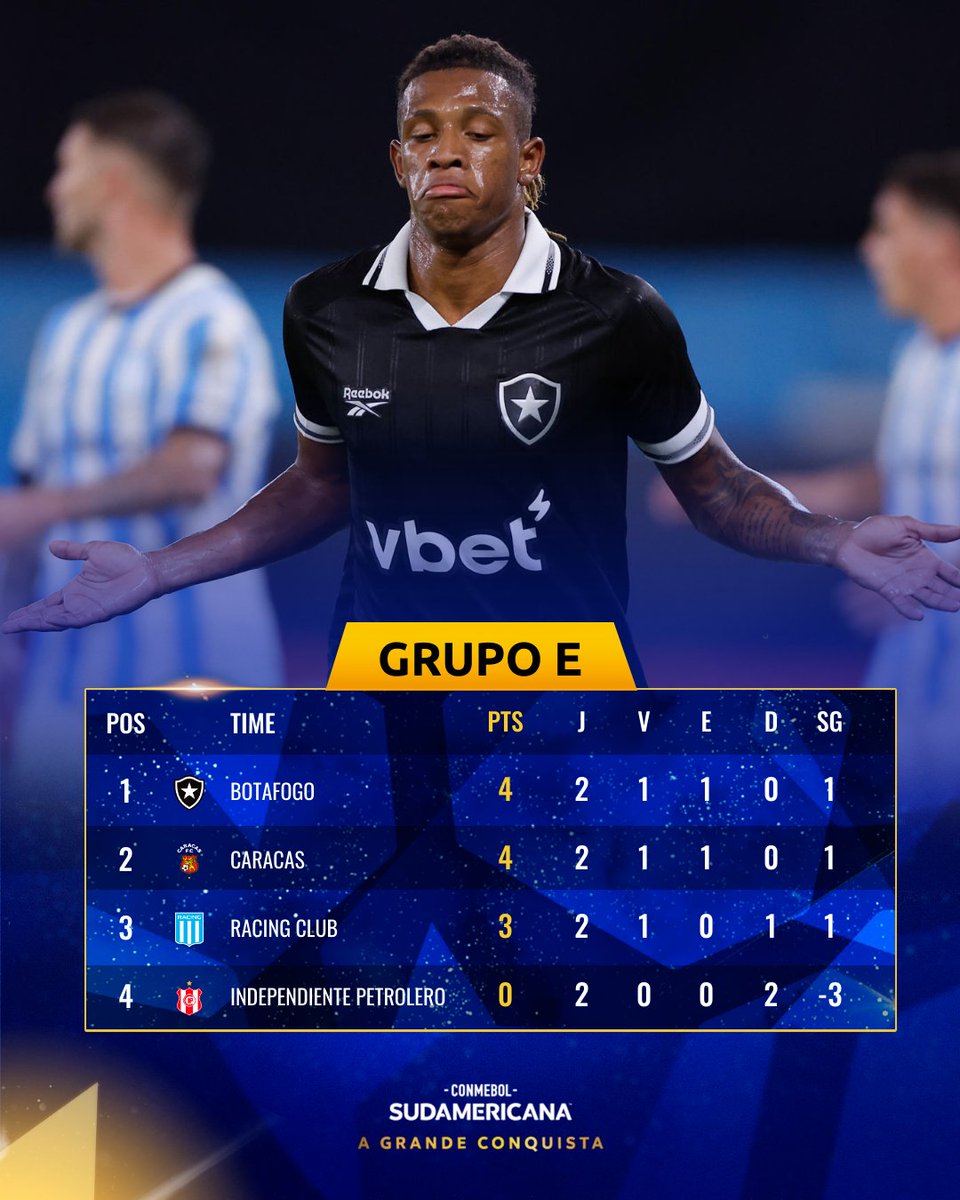 #SegueOLíder 🔥🇧🇷

#ConmebolSulamericana 🏆

#Botafogo☆ #ehasdeser ★