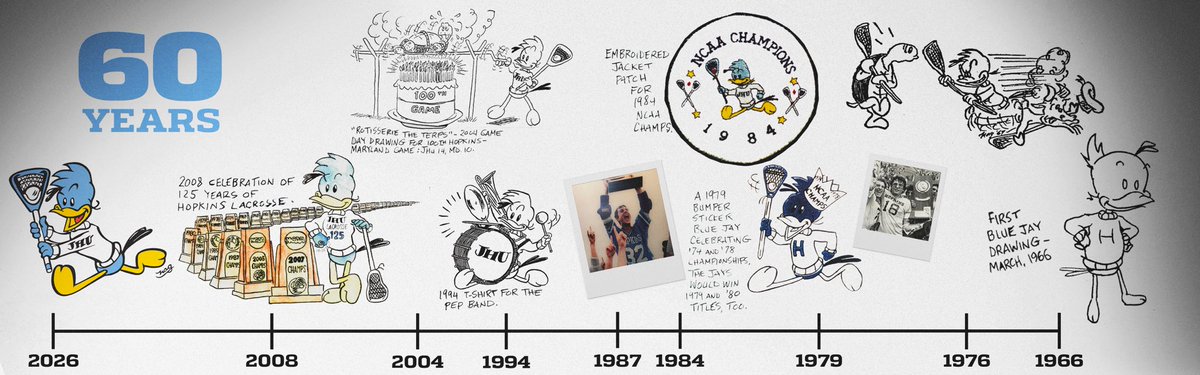 jhumenslacrosse's tweet photo. quick trip down memory lane 🐦

we’re excited to celebrate 60 years of one of the most iconic logos in college lacrosse this weekend—the legendary NAG Jay, originally hand-drawn by Neil Grauer.

#WeWantMore https://t.co/dL7tmlw91l