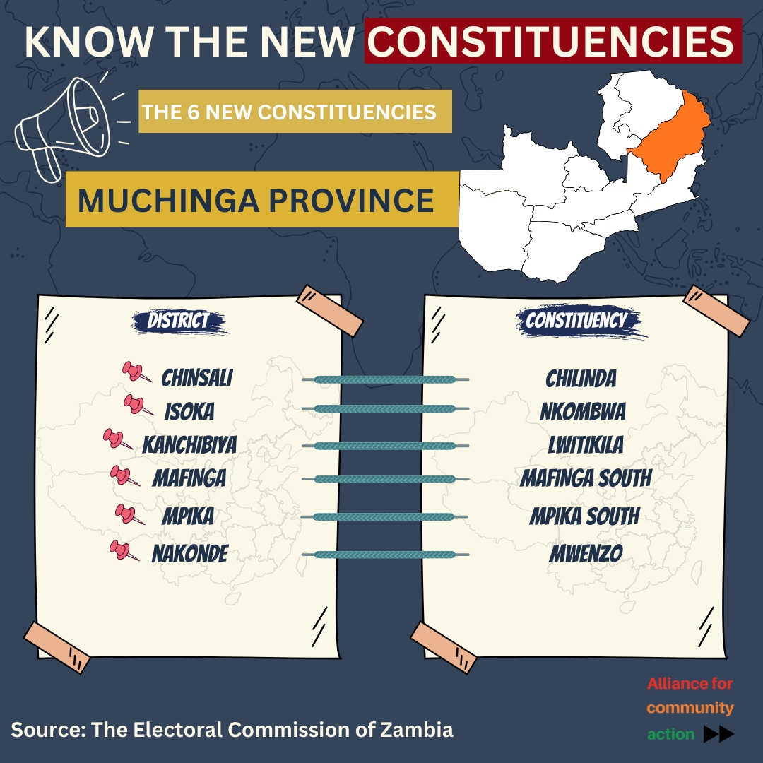 Following the delimitation exercise by the Electoral Commission of Zambia, Luapula Province has an additional 5 new constituencies, with Muchinga Province having an additional 6 new constituencies.

Which constituency are you in? 🤔
#ZambianDelimitation