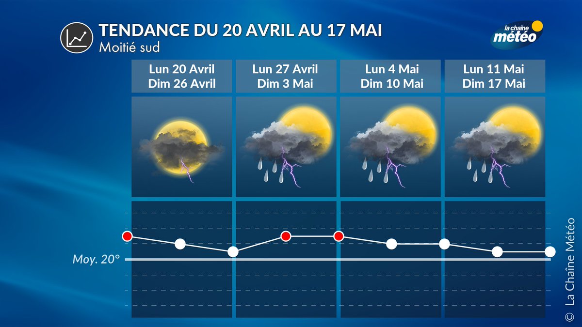 lachainemeteo's tweet photo. [2/2] Au sud, c'est de l'air #doux et #humide qui pourrait se profiler, avec beaucoup d'instabilité et donc des #orages pour les ponts de mai. Si vous voulez avoir plus de détails, rendez-vous ici : https://t.co/lljnXLrIBv https://t.co/2H26uIBmy7