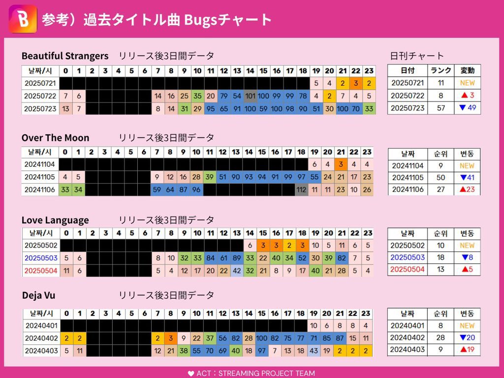 ACT:STREAMING PROJECT tweet media
