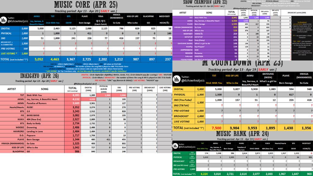 ACT:STREAMING PROJECT tweet media