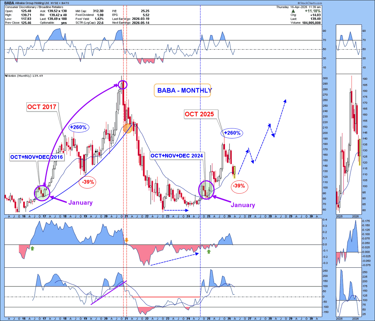Stefano Bottaioli tweet media