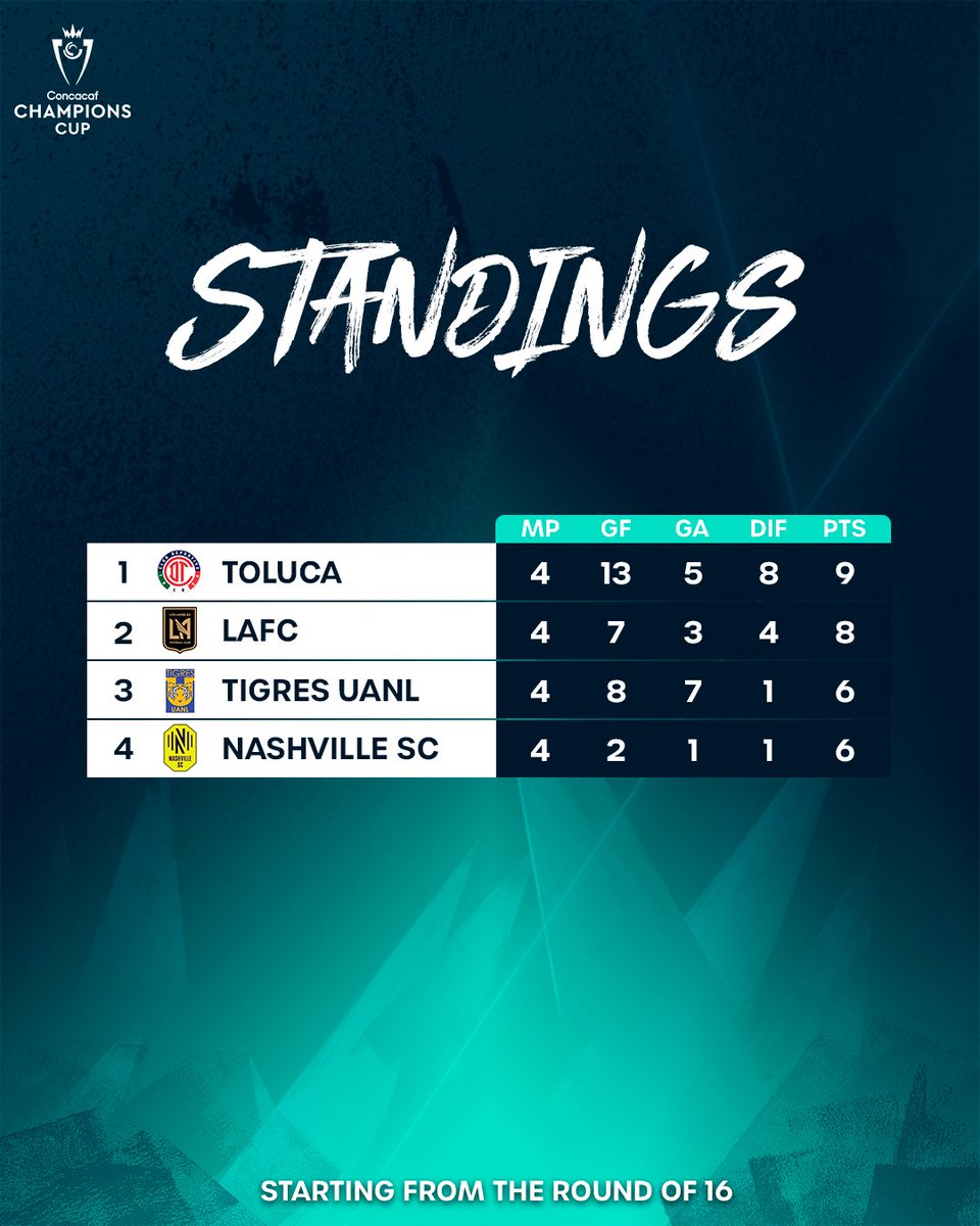 Concacaf Champions Cup tweet media