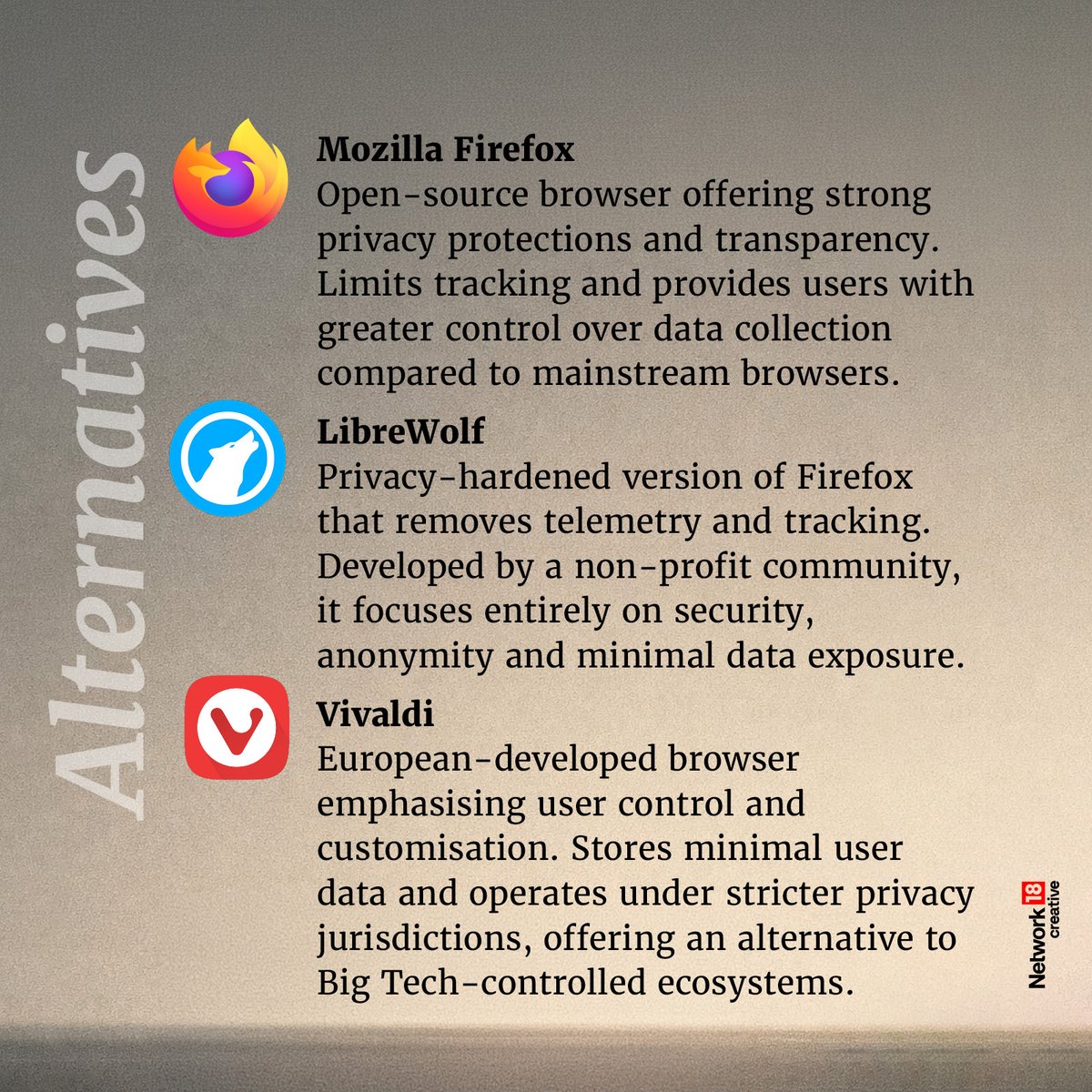 Nw18Graphics's tweet image. Your alternatives to Big Tech 
(2/4)

#Infographics #VisualStory