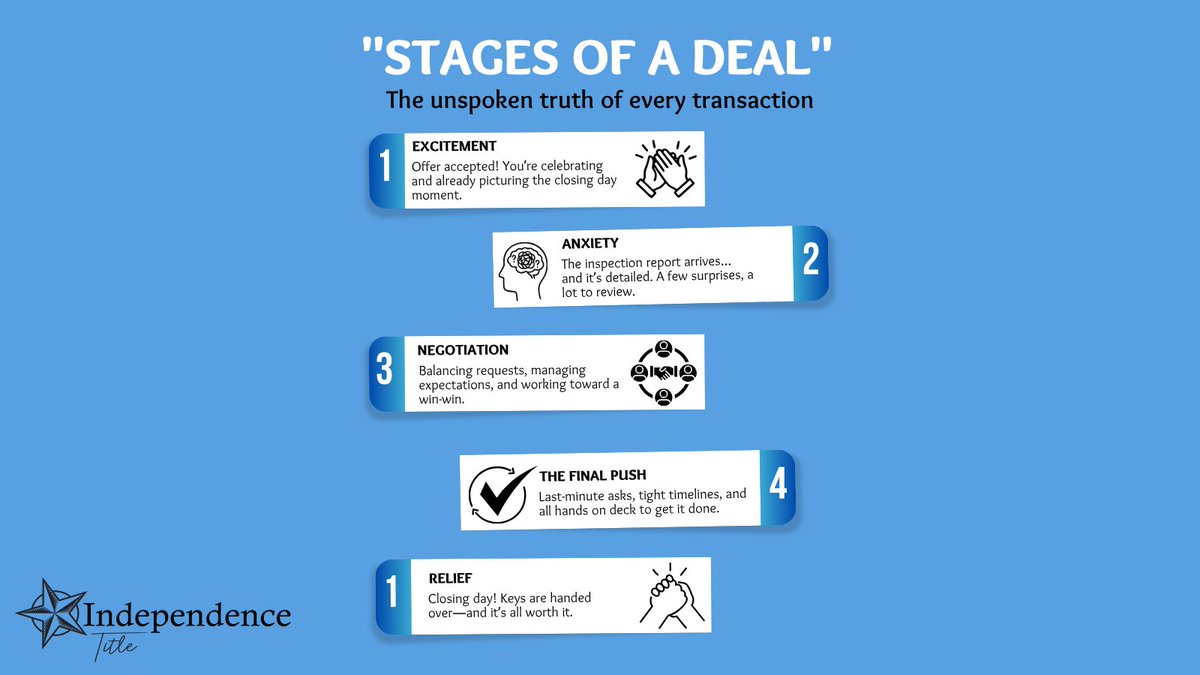 Independence Title tweet media