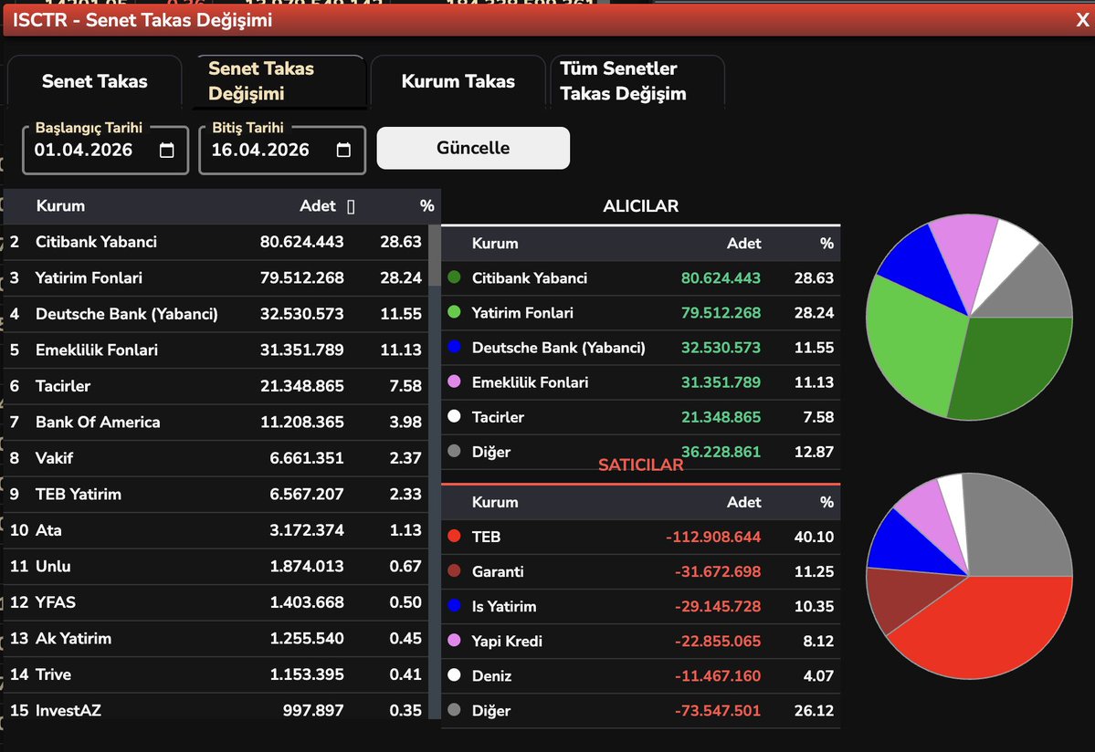 Bülent E ► tweet media