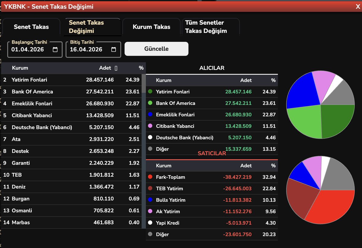 Bülent E ► tweet media