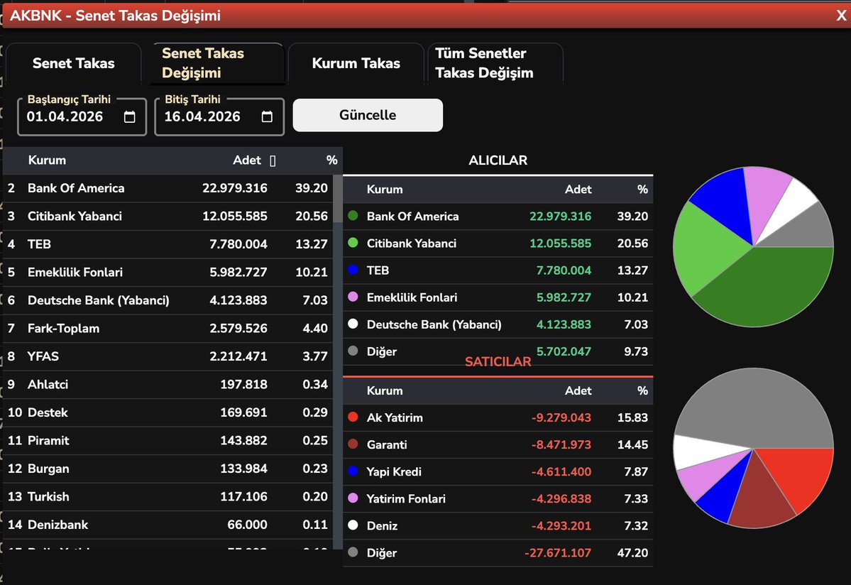Bülent E ► tweet media