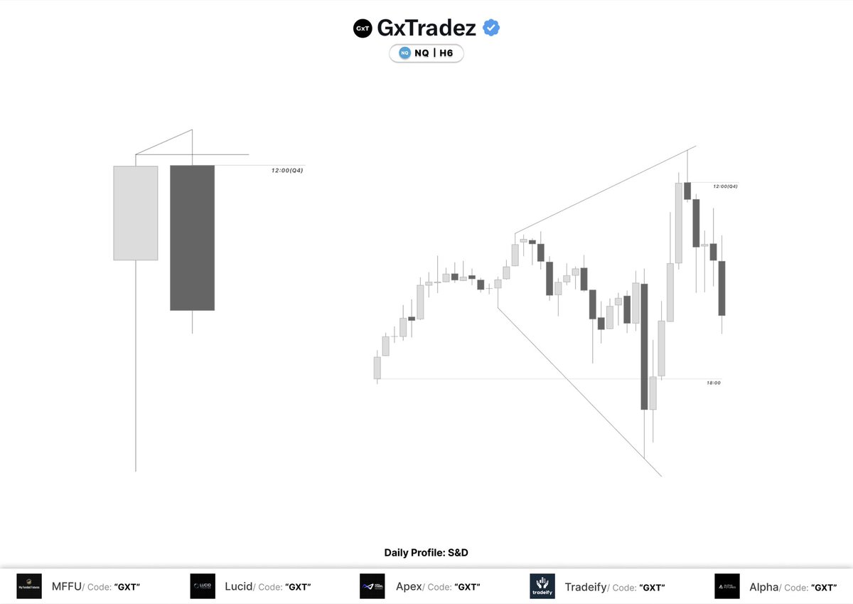 GxTradez tweet media