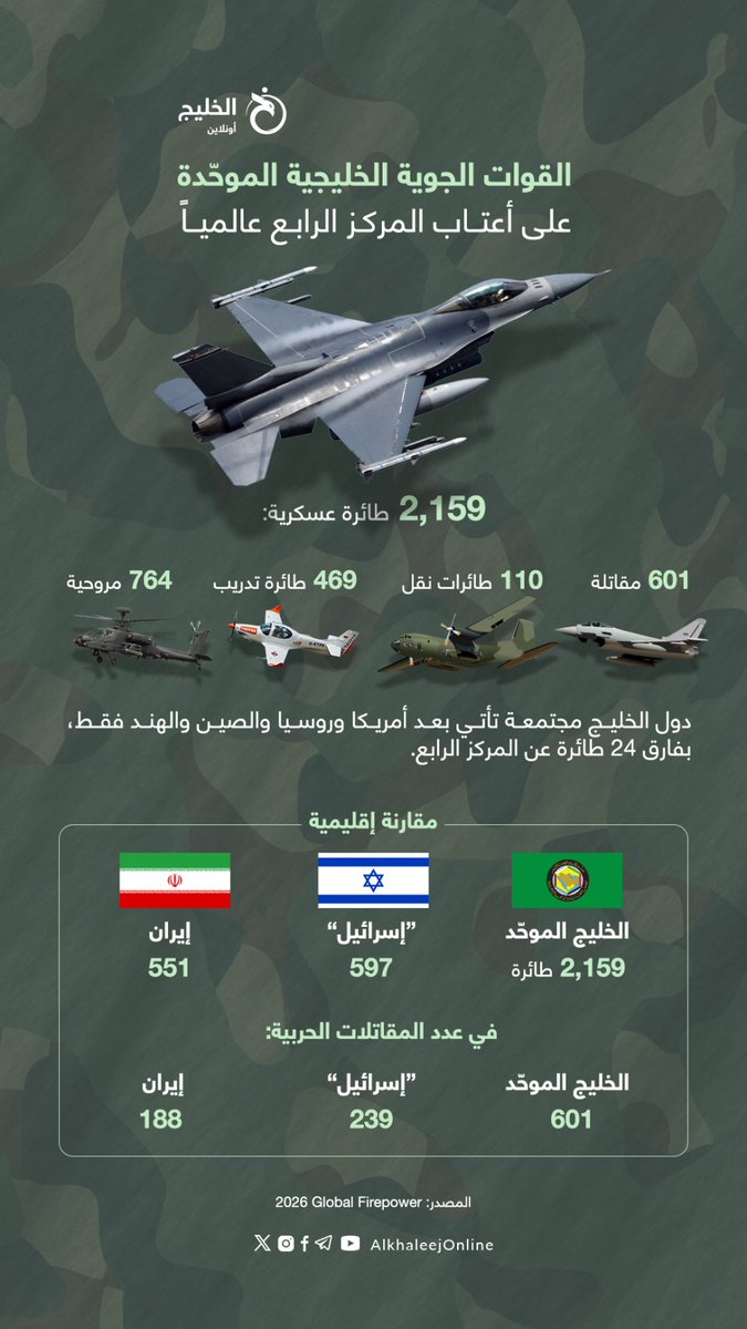 إنفوجرافيك الخليج أونلاين tweet media