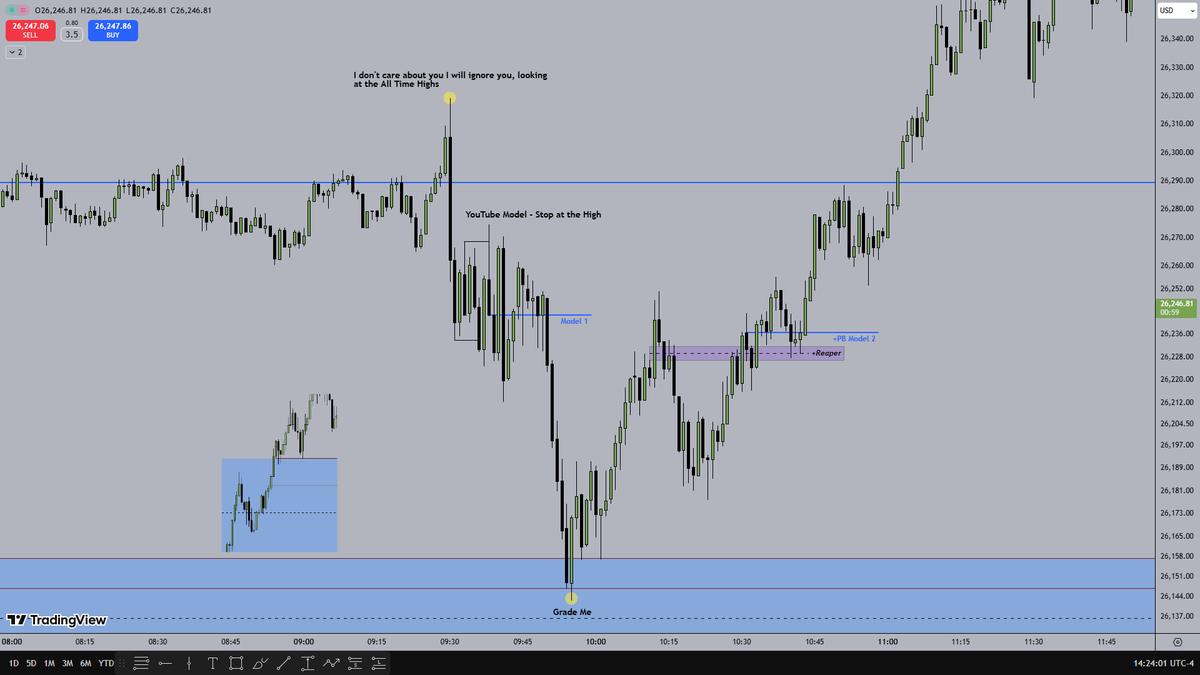 Easy yet so complicated, you learn all of this complex stuff and do so much work of the language, then you realize its all for some simple and easy thing.

Price Action from today reminds me of the 2023 Price Action...