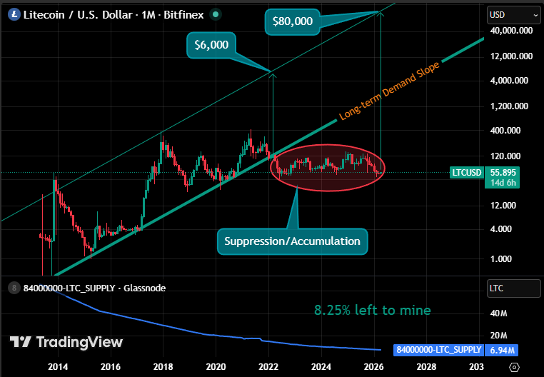 Litecoin2142 tweet media