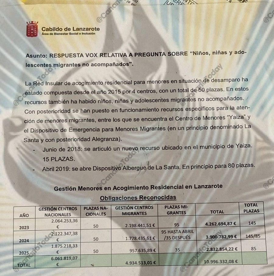 Canario Today tweet media