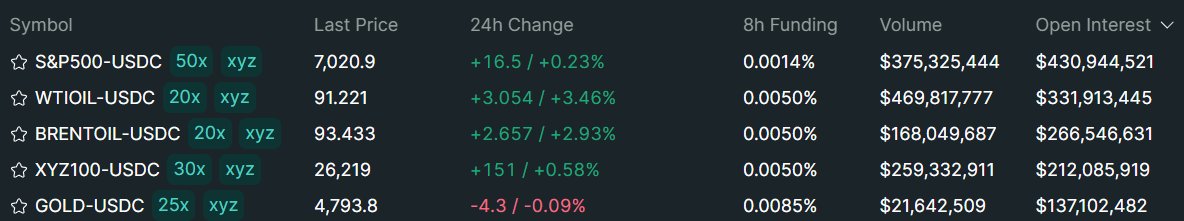 Hyperliquid News tweet media