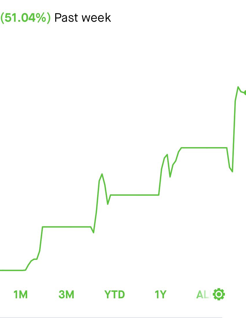 Biotech_SD tweet picture