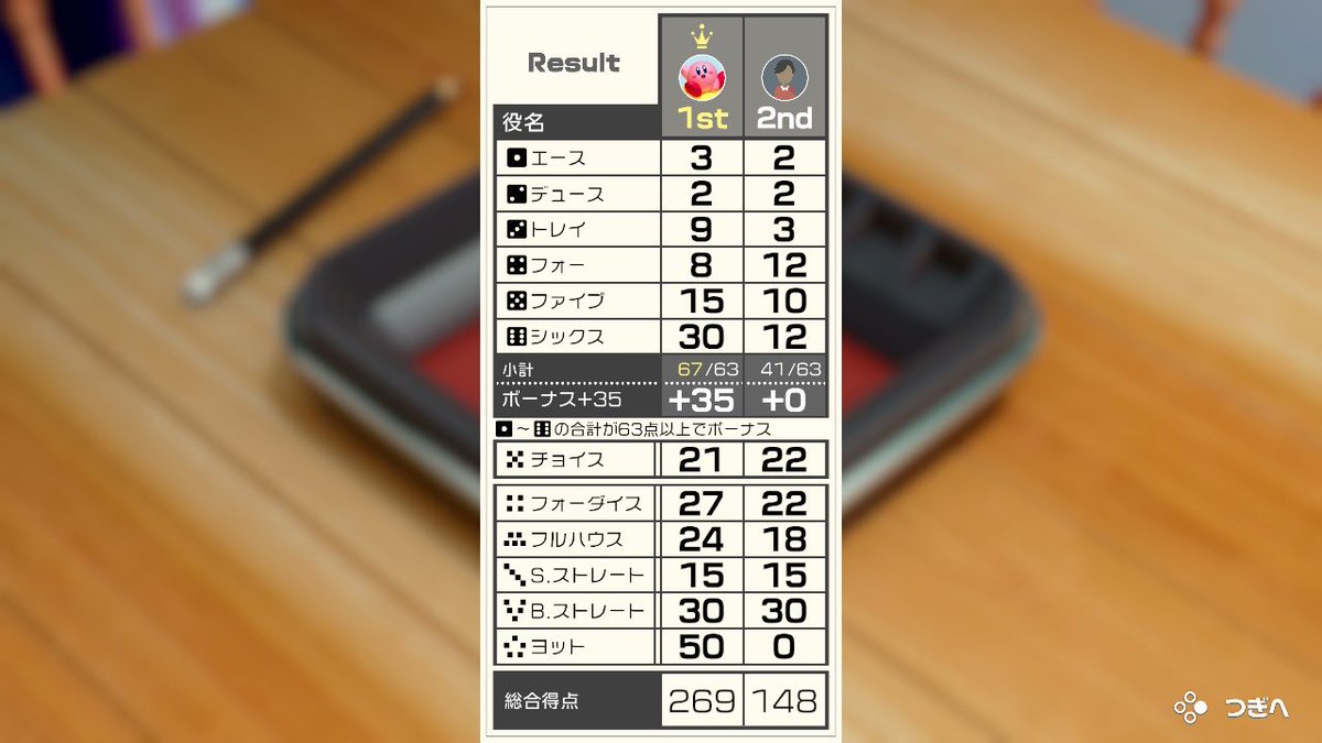 hnpcgp's tweet photo. 彼女寝かして暇だったから一人でハイスコアチャレンジ https://t.co/IESFan7Rze