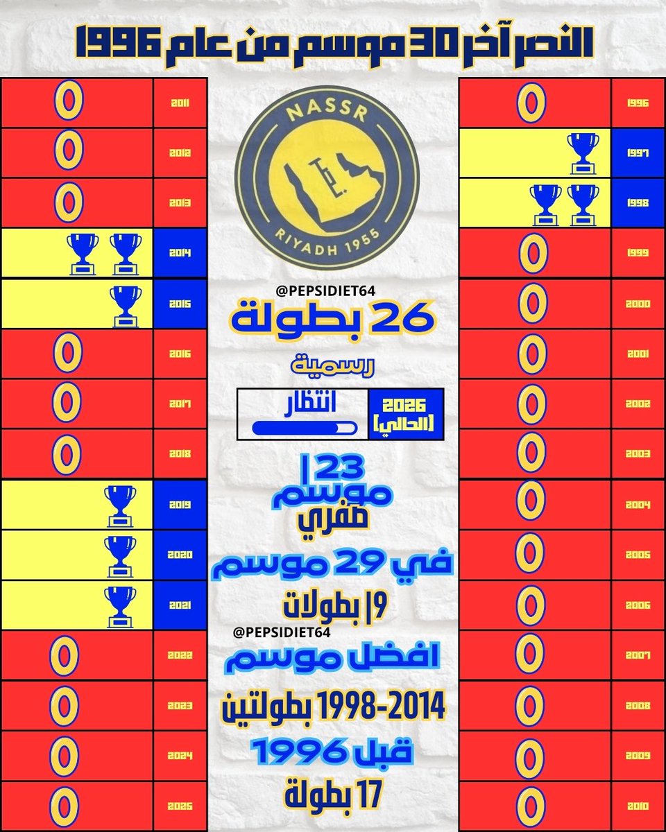 عقوبة tweet media