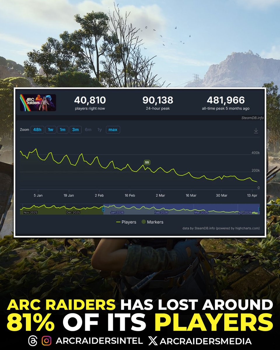 ARC Raiders Updates tweet media