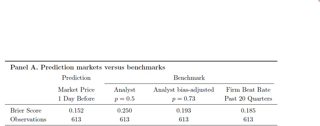 This academic paper says Polymarket earnings forecasts are more accurate than 1) analysts 2) bias-adjusted analyst forecasts 3) the firm's historical beat rate 

But it also says this mightttt be coz of insider trading at a particular auditor