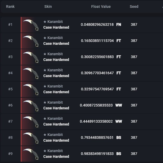 Ra 🇧🇪 BUYING SKINS 24/7 tweet media