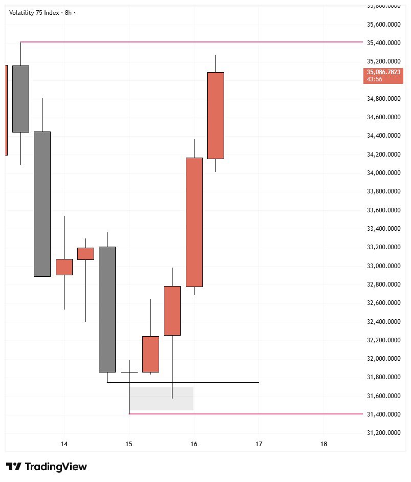 ThatProTrader_'s tweet image. V75 delivered🔺

“I’ll put in the necessary work to get the desired result”… Who needs a study partner? 

#motion