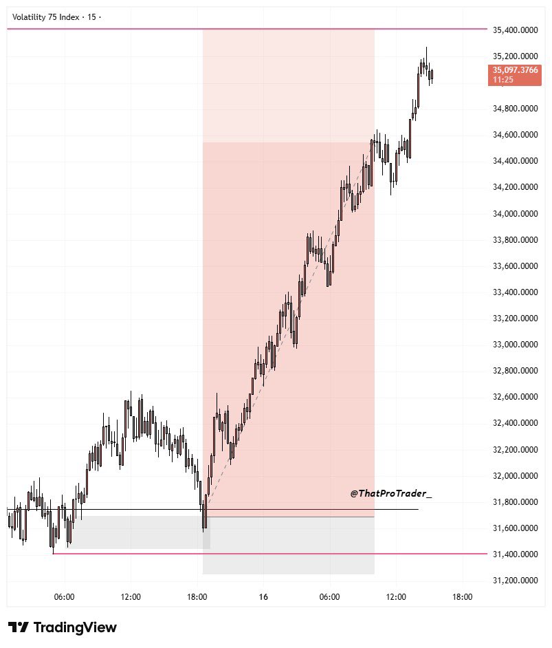 ThatProTrader_'s tweet image. V75 delivered🔺

“I’ll put in the necessary work to get the desired result”… Who needs a study partner? 

#motion