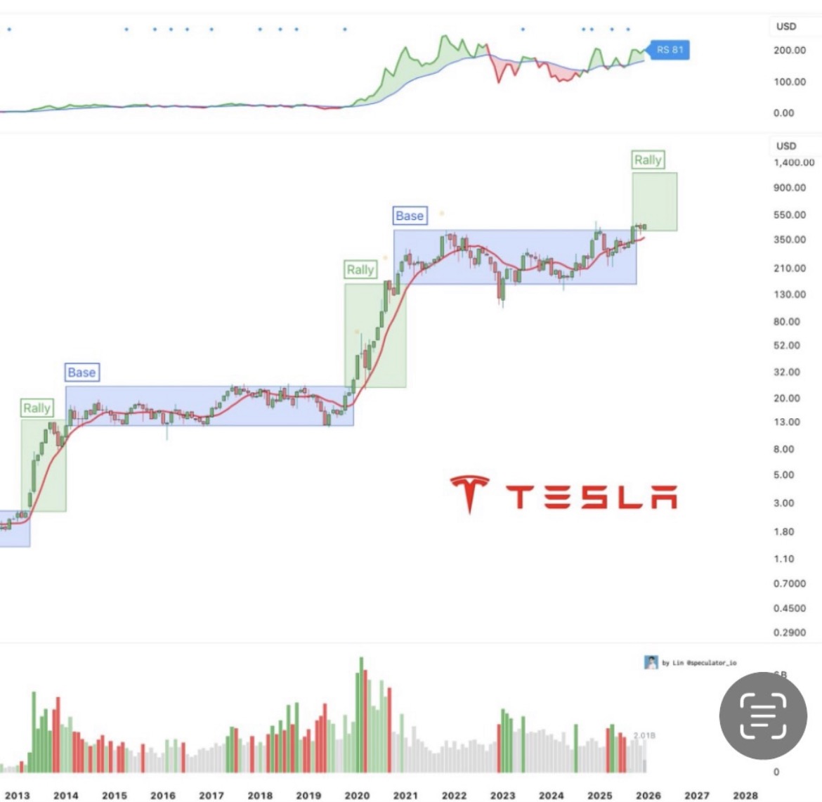 조림왕 tweet media