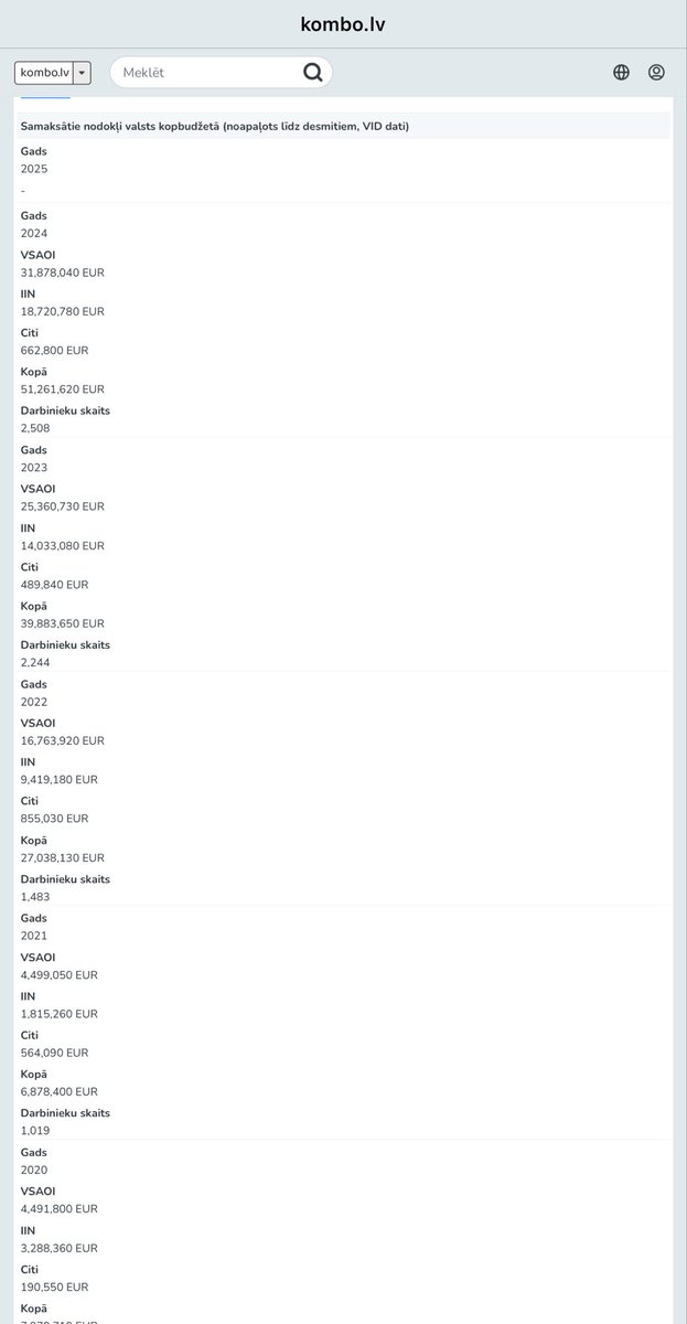 Valdis Vanags tweet media