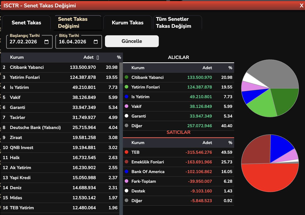 Bülent E ► tweet media