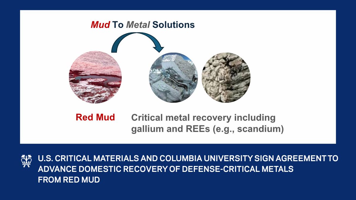 CUSEAS's tweet photo. Columbia University has signed a two-year Sponsored Research Agreement with U.S. Critical Materials Corp. (USCM) to advance research into developing defense-critical metals from red mud, a major byproduct of aluminum refining. https://t.co/QjI428TC4y
@columbiaclimate https://t.co/THhMb2DgUC