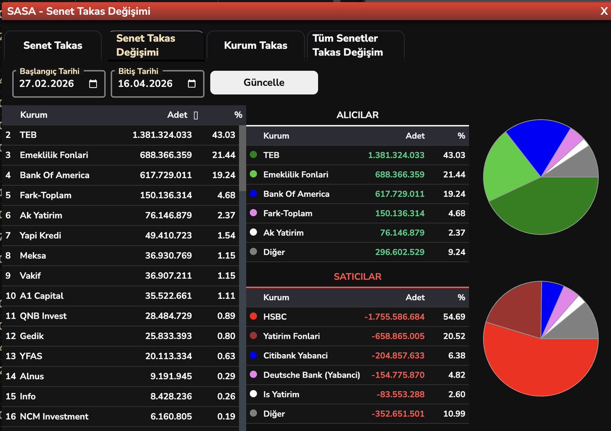 Bülent E ► tweet media