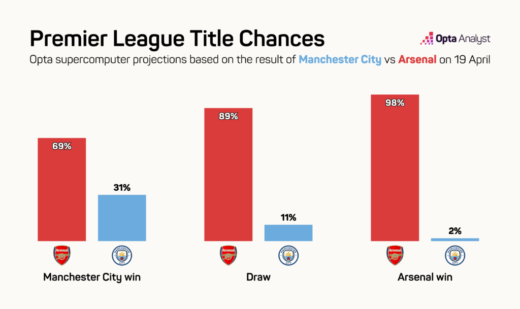 Opta Analyst tweet media
