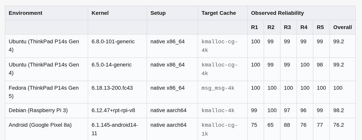 Linux Kernel Security tweet media