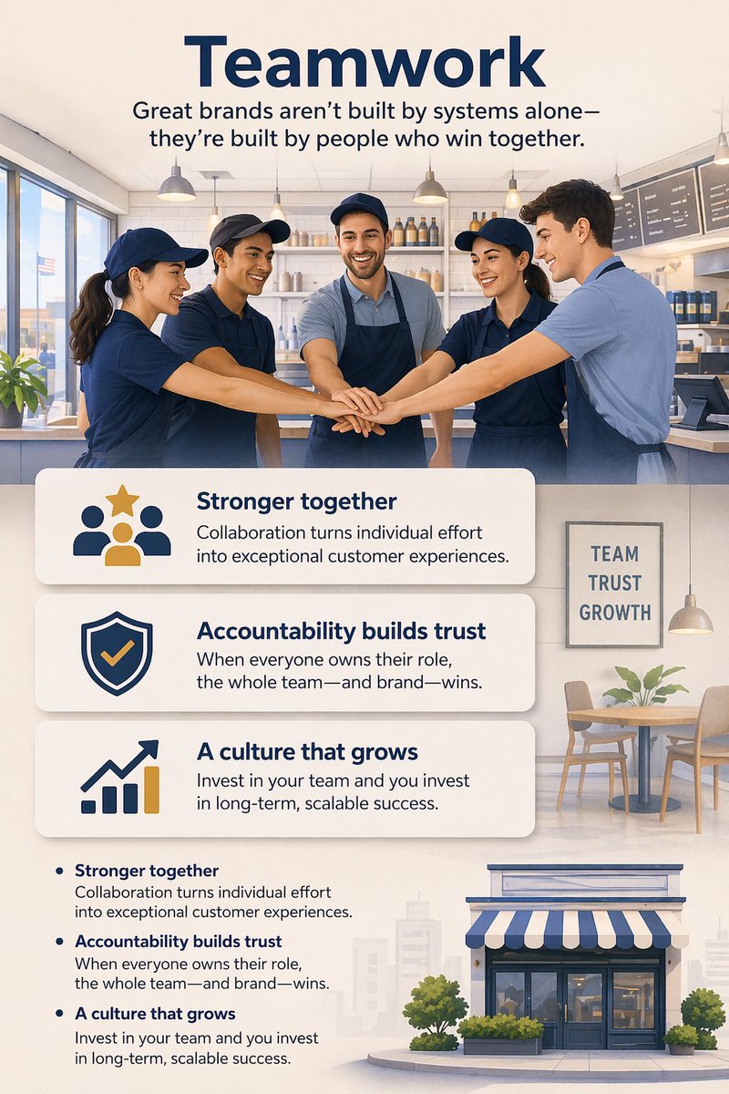 AmericasFG's tweet image. #franchise #teamwork #building