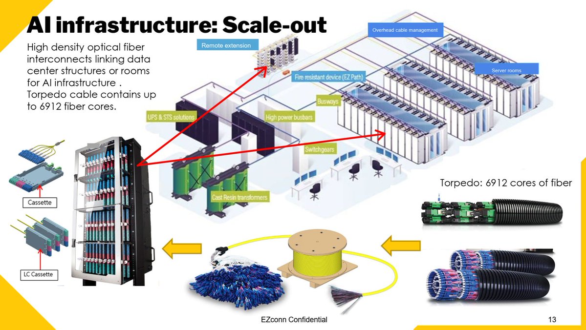 LatentValue tweet media