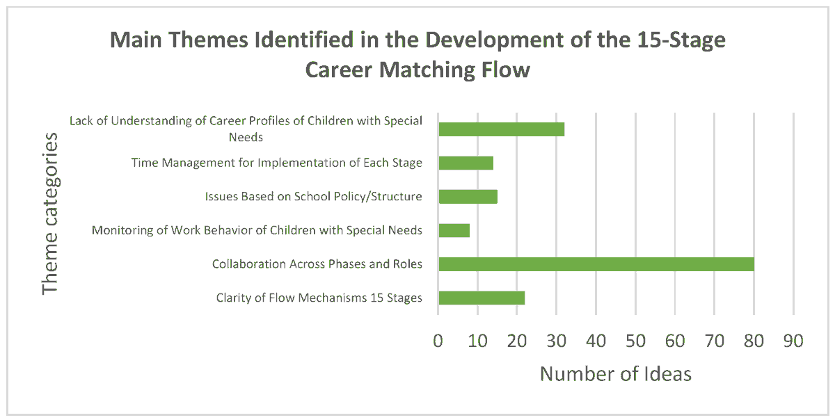 Disabil_MDPI's tweet image. 🚀 🧠 Innovative #careerdevelopment model for children with #specialneeds. 💼 Bridges the gap to the world of work. 

📈 Empowering #disabilityservices. 
🗣️ Discover the new platform 👇 
brnw.ch/21x1ERO 

#CareerMatching #EdTech