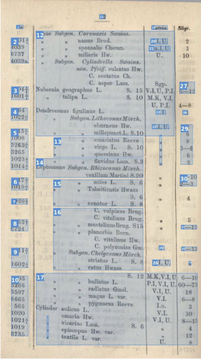 annals_csis's tweet image. Adding missing words to texts according to their original versions: “Enhancing #TextRecognition of Damaged Documents through Synergistic #OCR and #LargeLanguageModels” by T. Asselborn, J. Dörpinghaus, F. Kausar, R. Möller, S. Melzer.ACSIS Vol. 41 p. 29–36; tinyurl.com/2jzudnmc