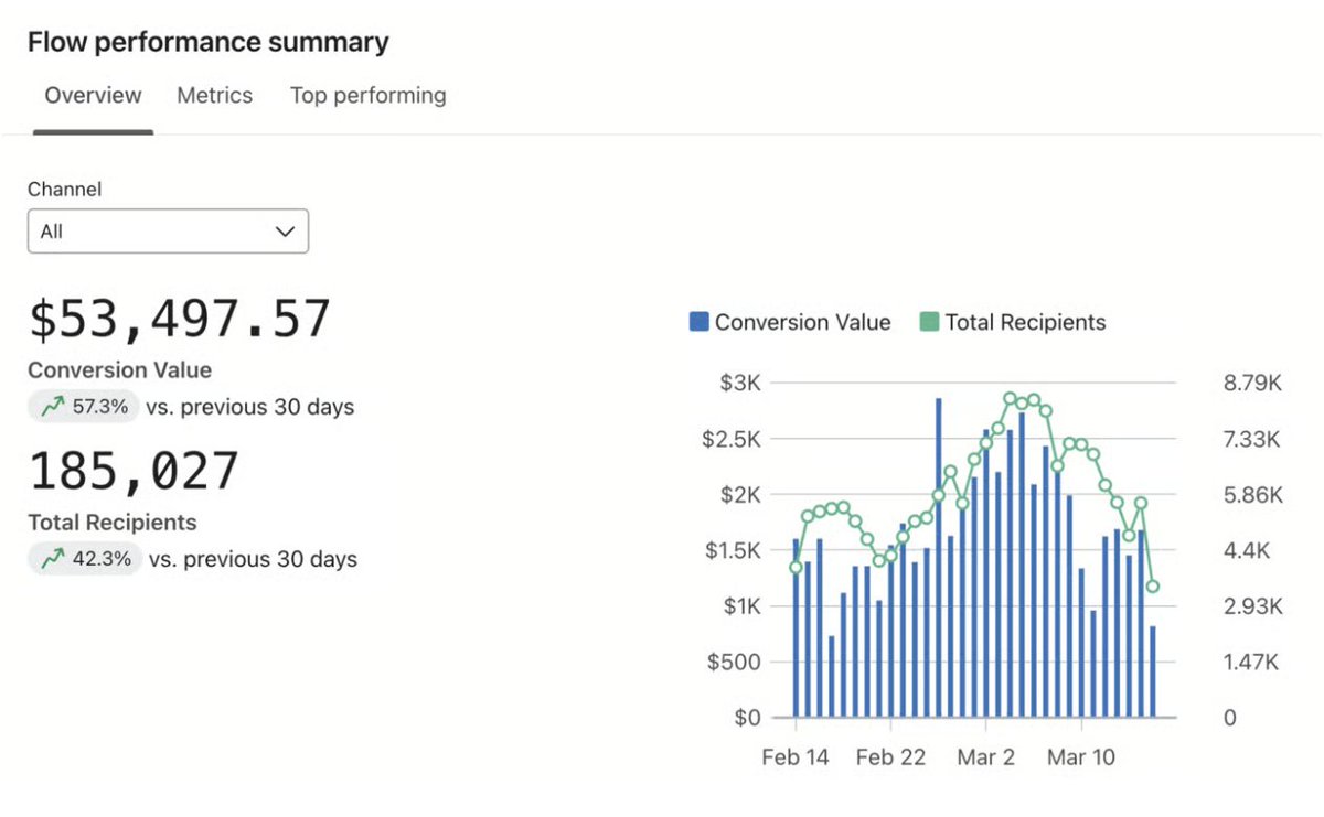 Max | Ecom Email Marketing tweet media