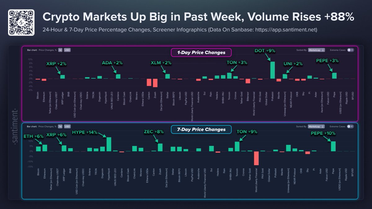 Santiment tweet media
